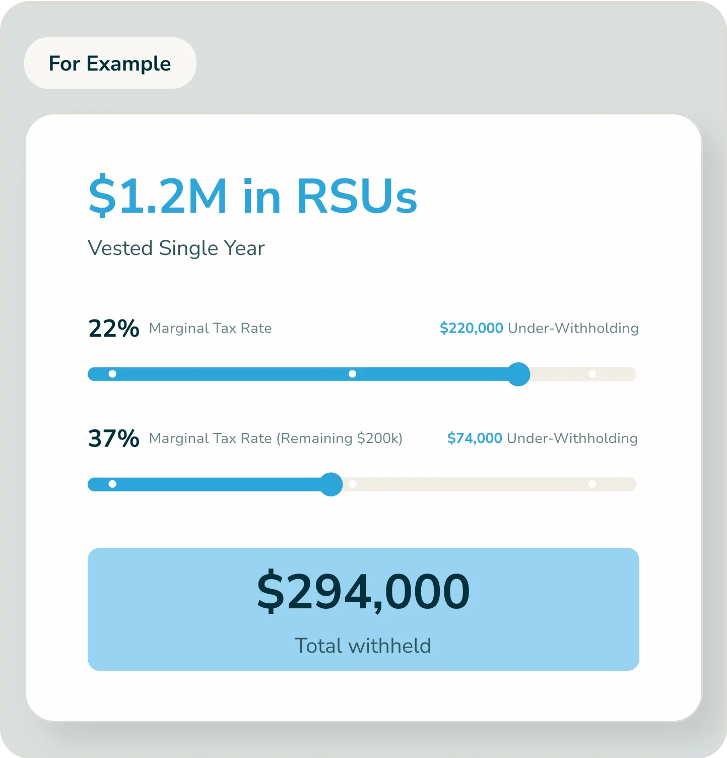 RSU taxed example