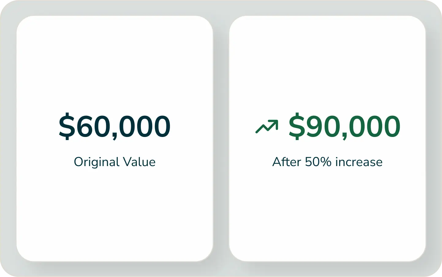 stock price increase example