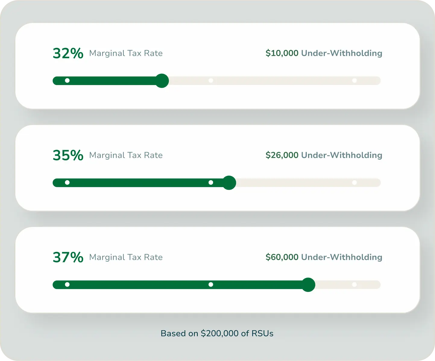 under withholding RSU example