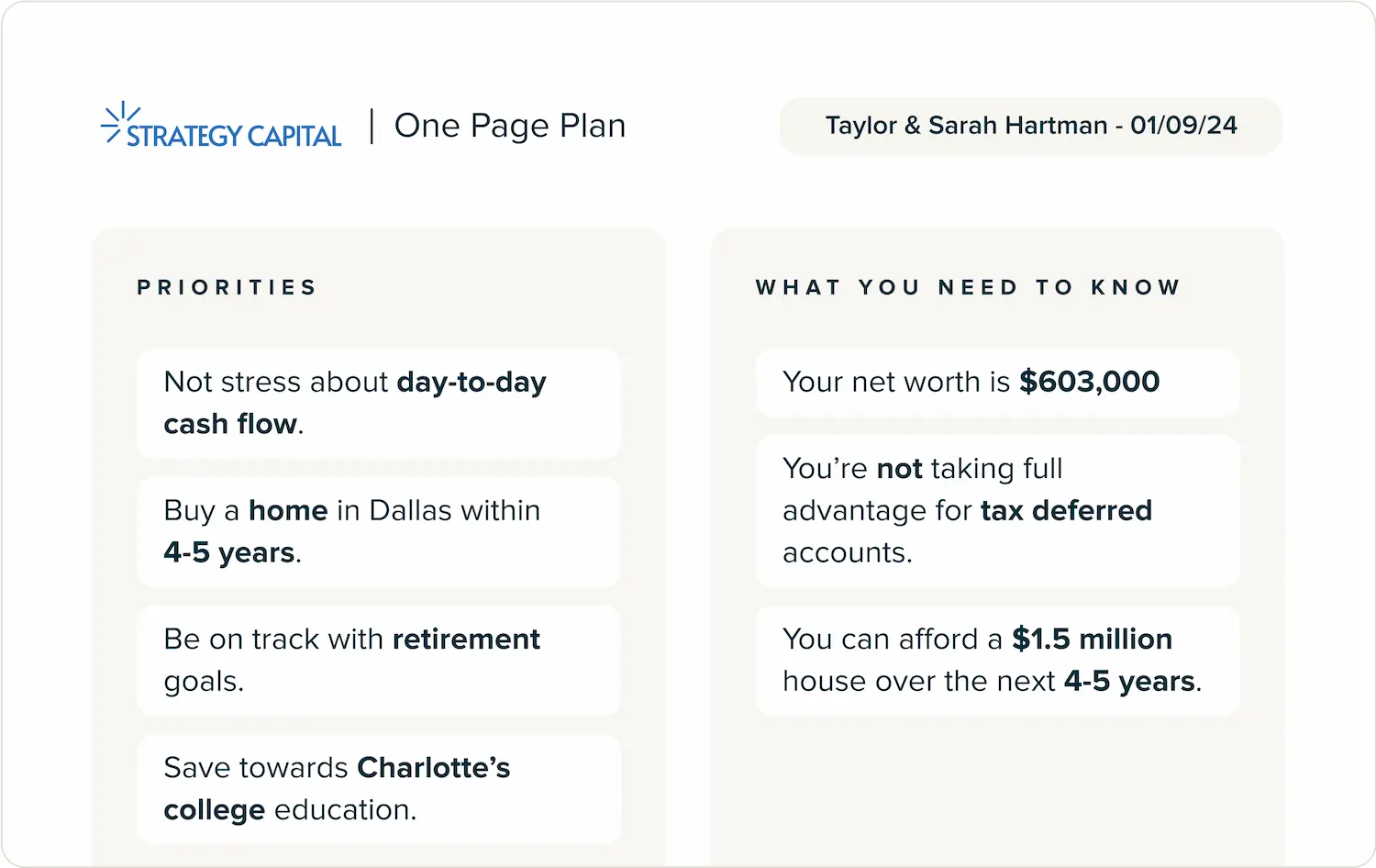One page financial plan