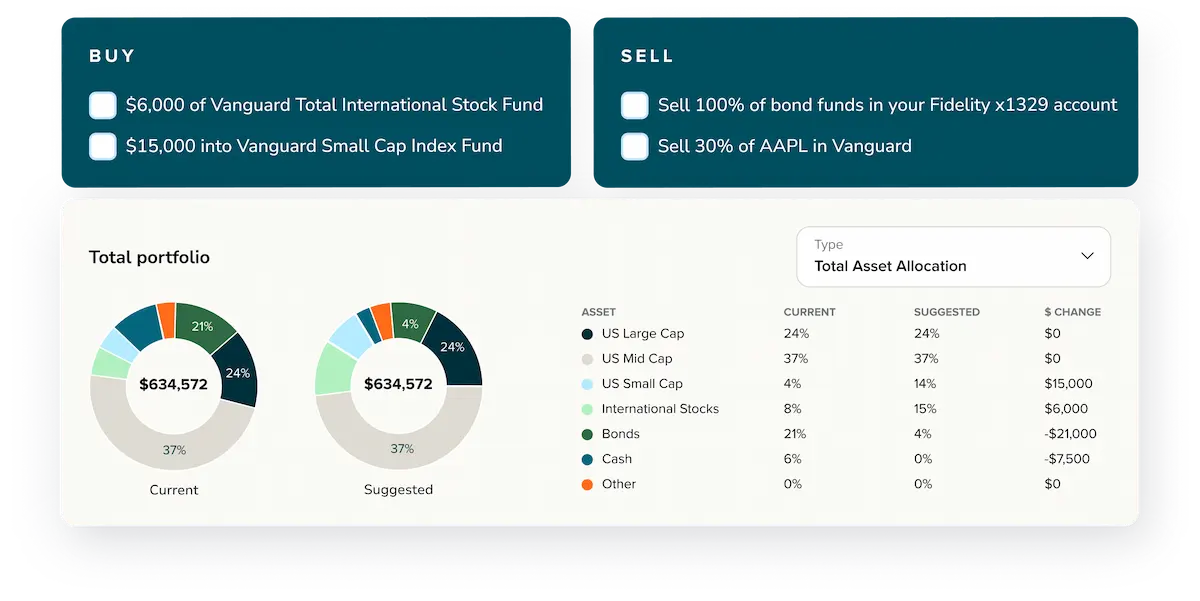 Actionable steps